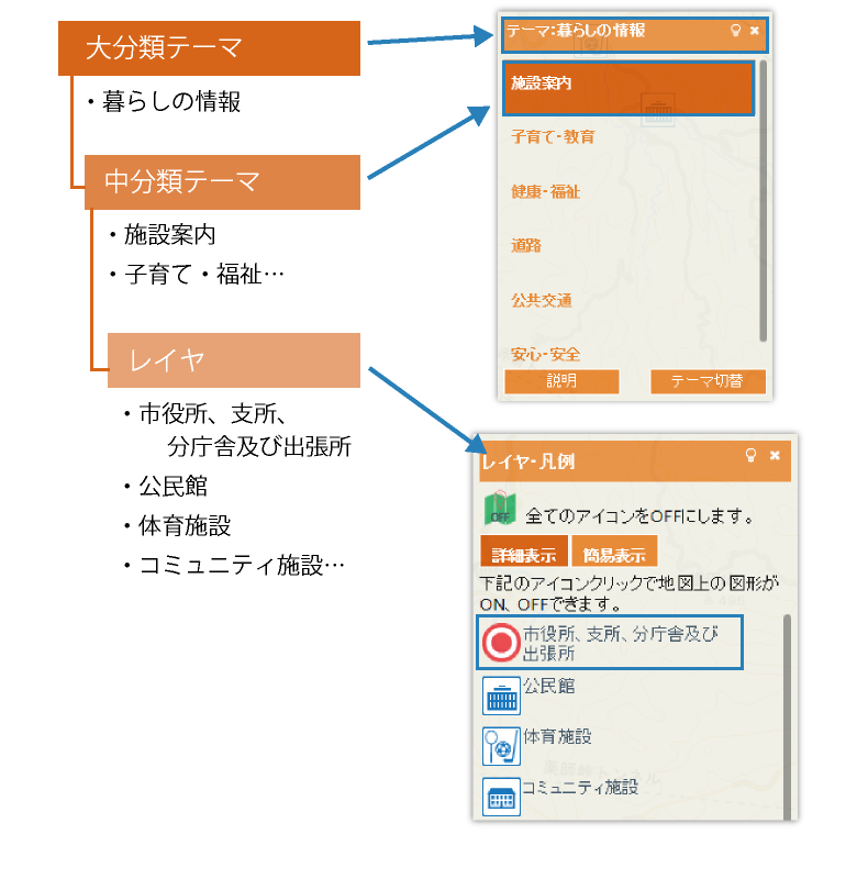 テーマとは